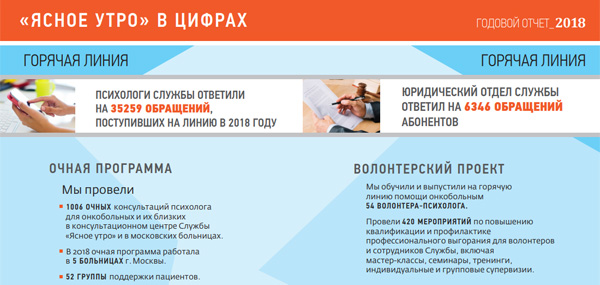 Служба «Ясное утро» опубликовала отчет за 2018 год