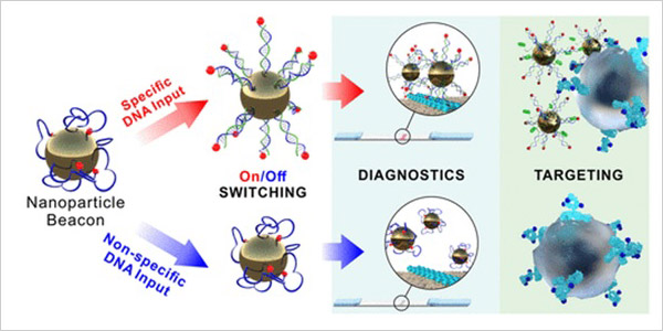 Сверхчувствительный наноматериал