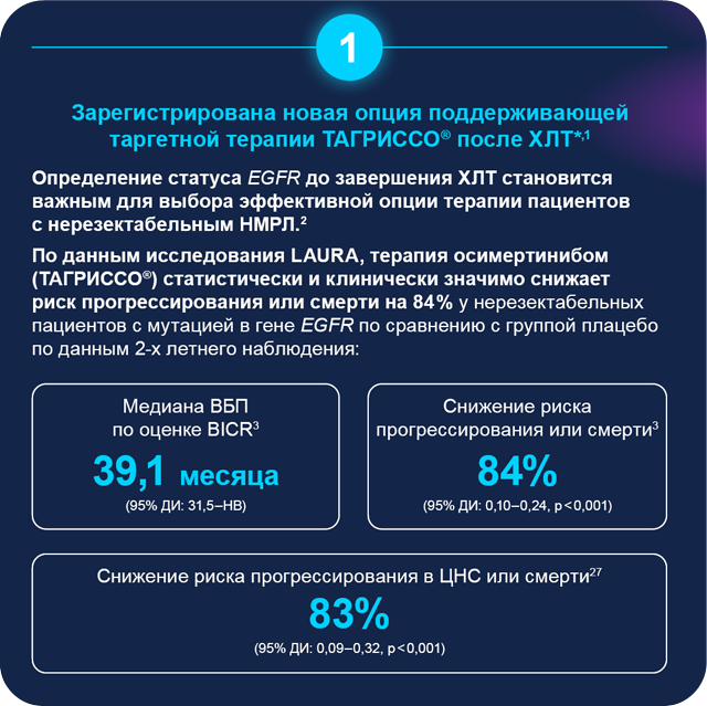 ТАГРИССО