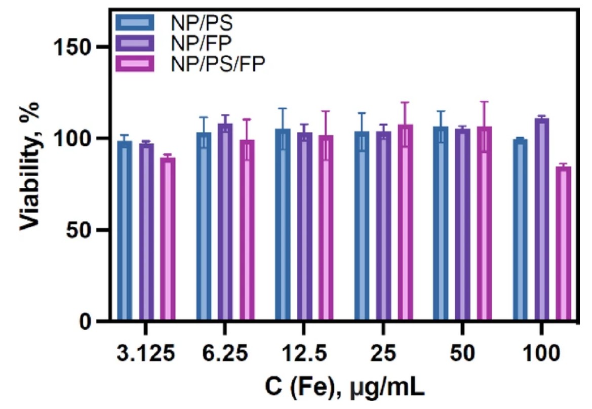 Ученые объединили в наночастицах в виде гантелей молекулы с противоположными свойствами